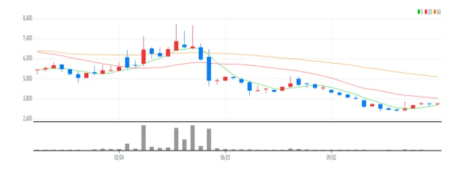 아시아종묘 주봉