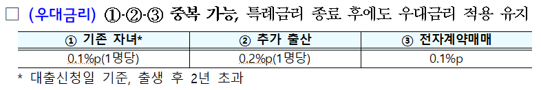 신생아특례대출-전세자금대출-금리