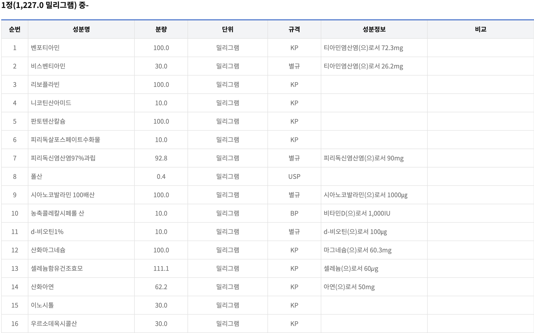메가트루맥스 성분표