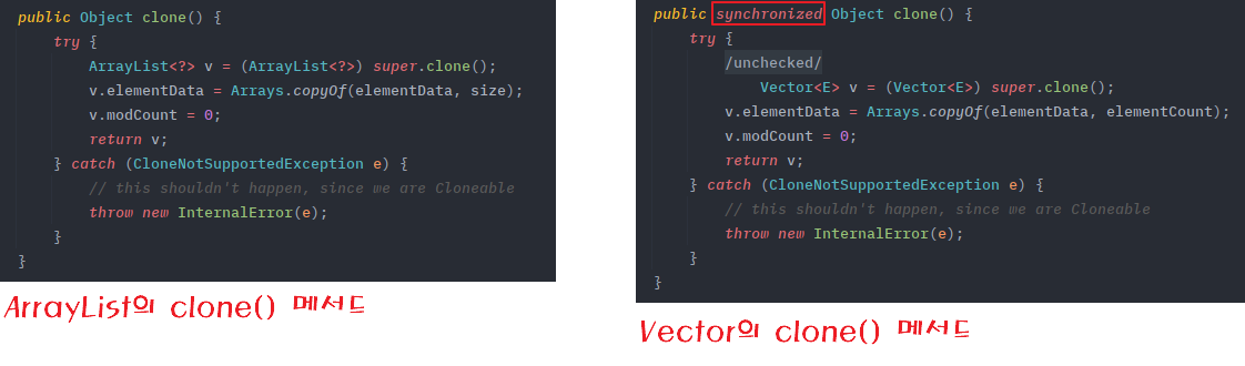 ArrayList-Vector