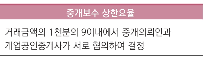 토지-및-상가-중개수수료율