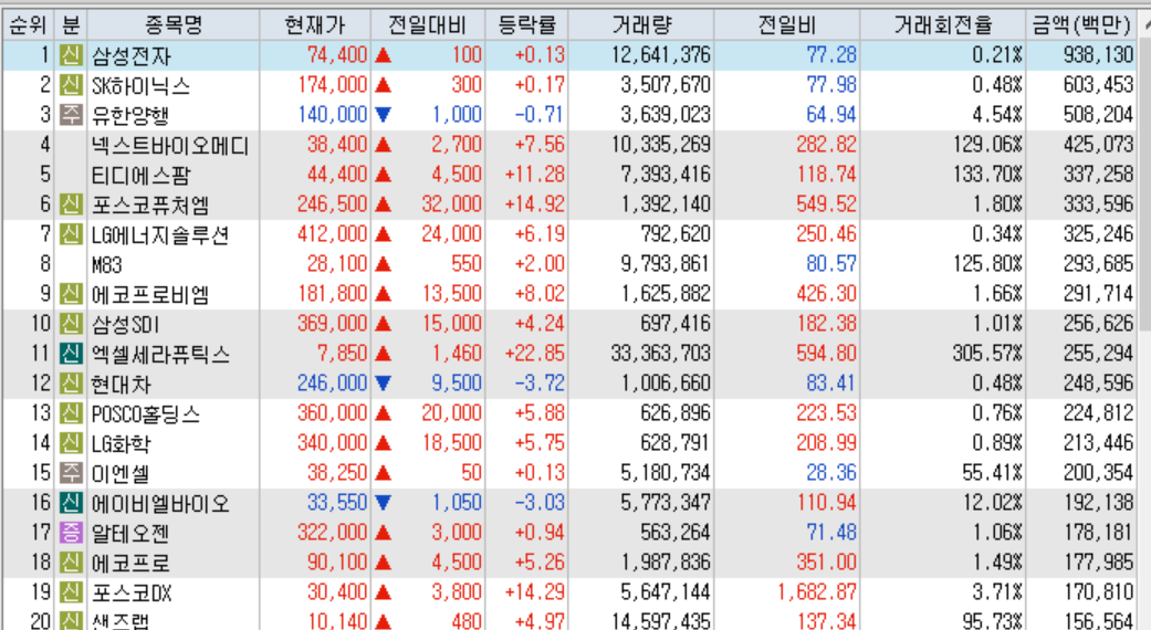 2024-09-02 장마감 결과