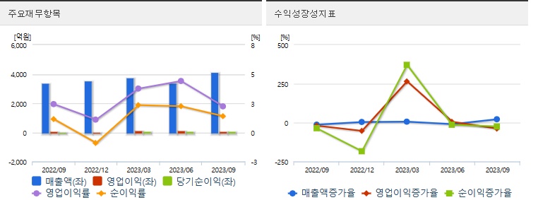 가온전선재무정보