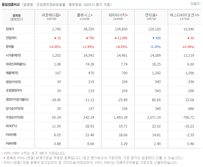 세운메디칼_동종업비교자료