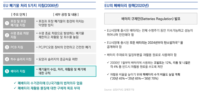 EU 폐기물 보고서 요약본