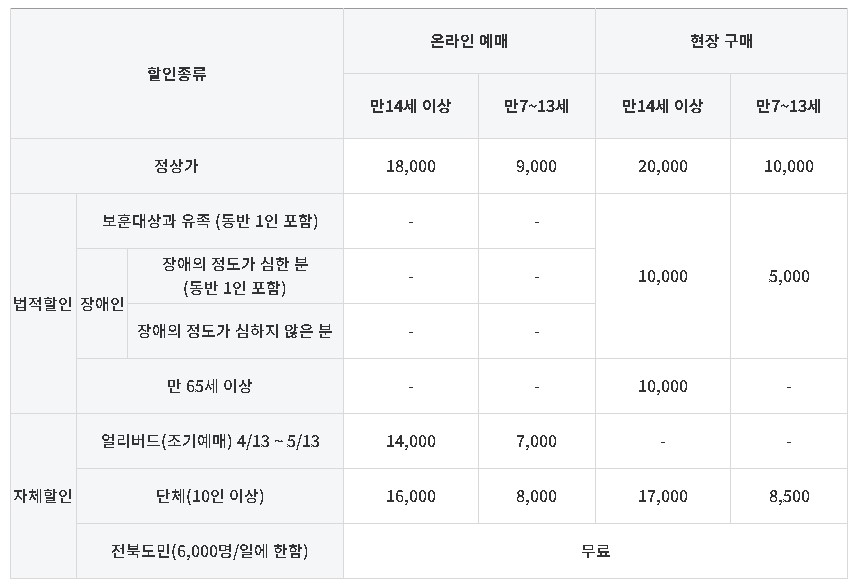 가격