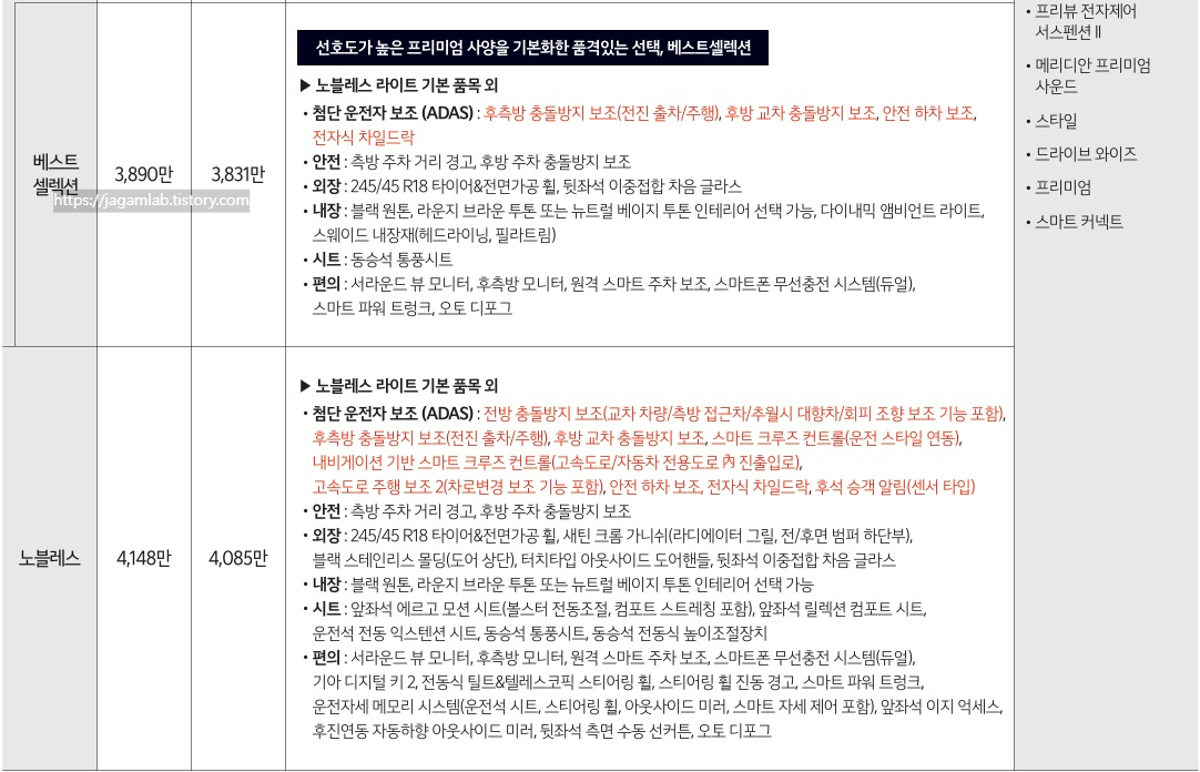 2027 K8 2.5 가솔린 베스트 셀렉션, 노블레스 라이트 가격표