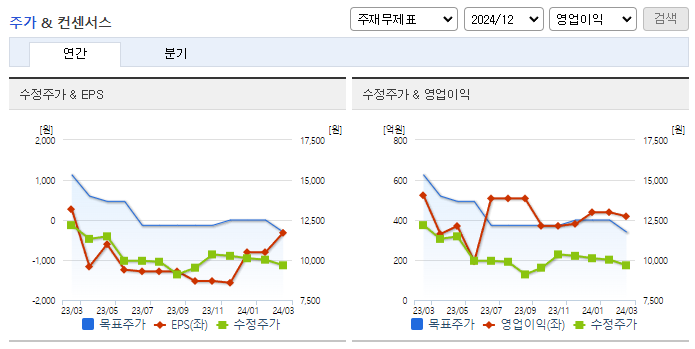 롯데하이마트_컨센서스