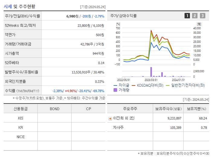 자이글_기업개요