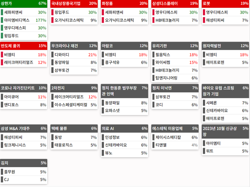24.04.03(수) 금일 상승률Top30 시간외 단일가 특징주 및 내일이슈