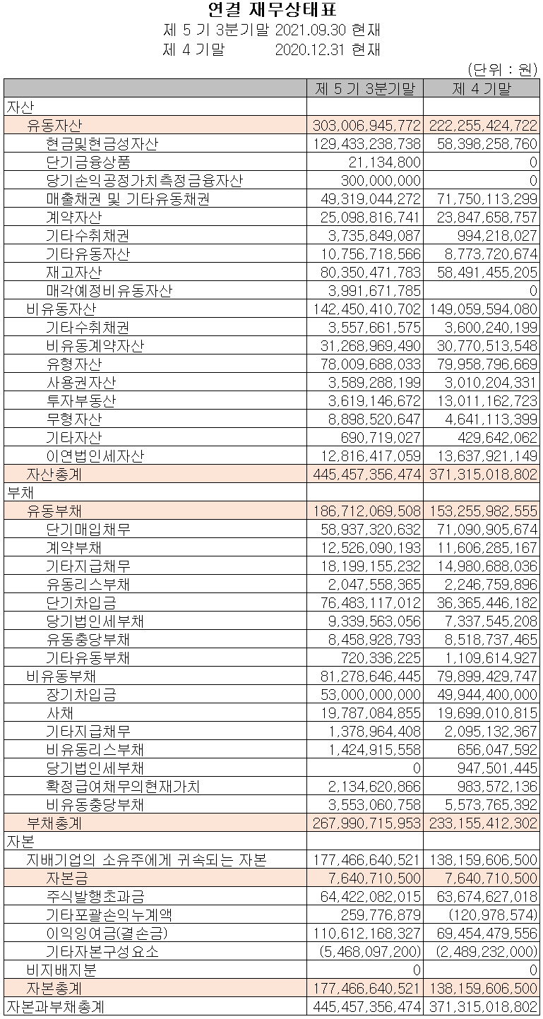 AP시스템 재무상태표 (2021년 3분기)