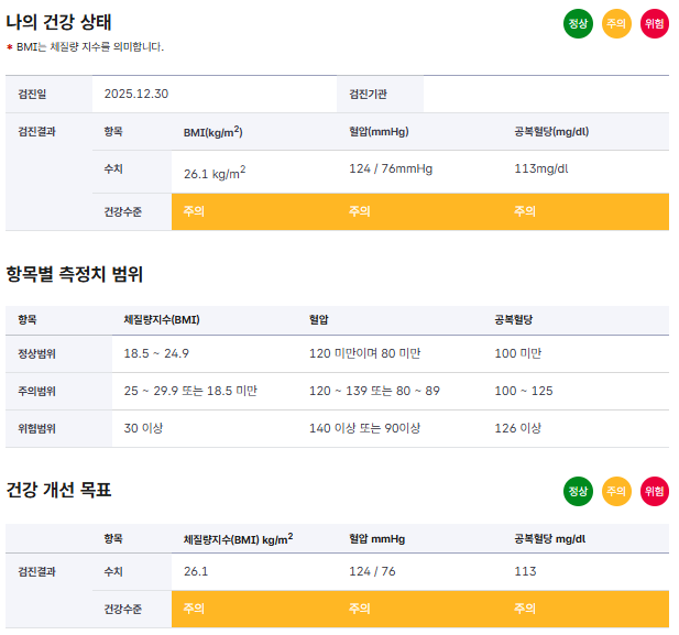 건강생활실천지원금