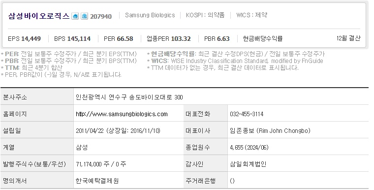 삼성바이오로직스 기업개요