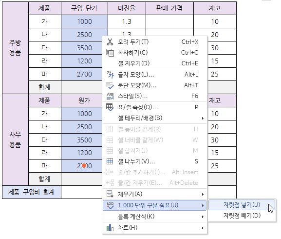 한글 표 계산식 표 합계