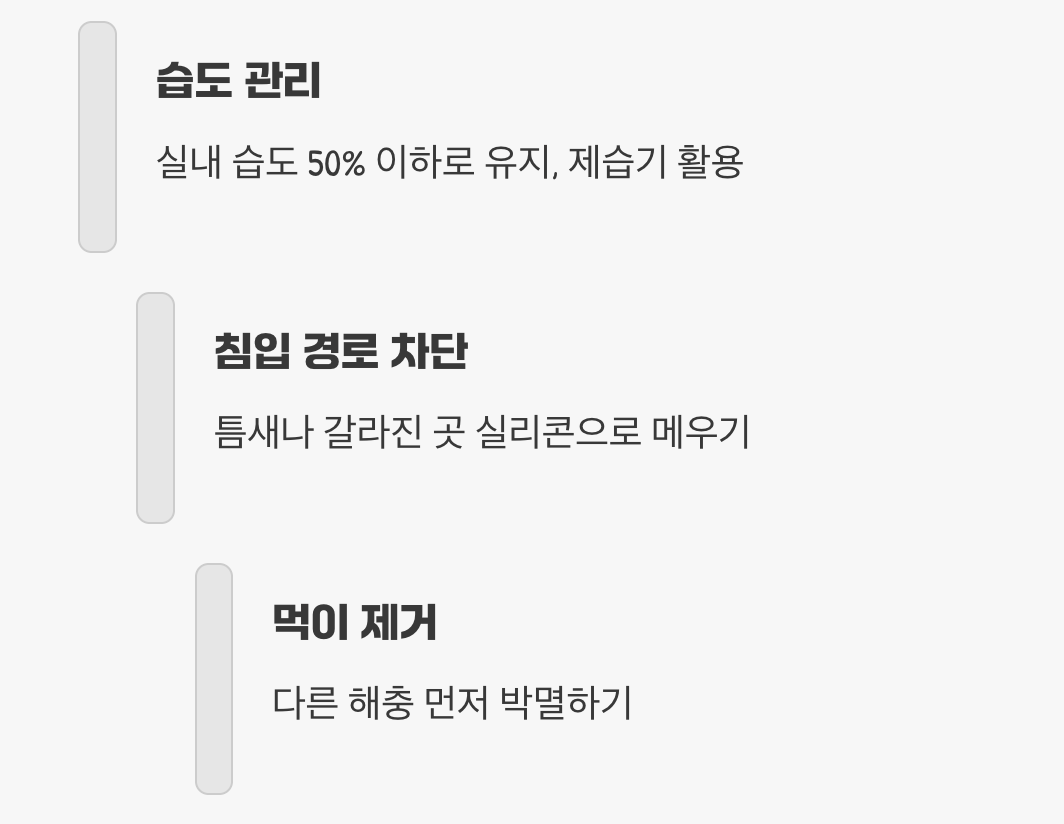 가장 확실한 해결책, 서식 환경 파괴