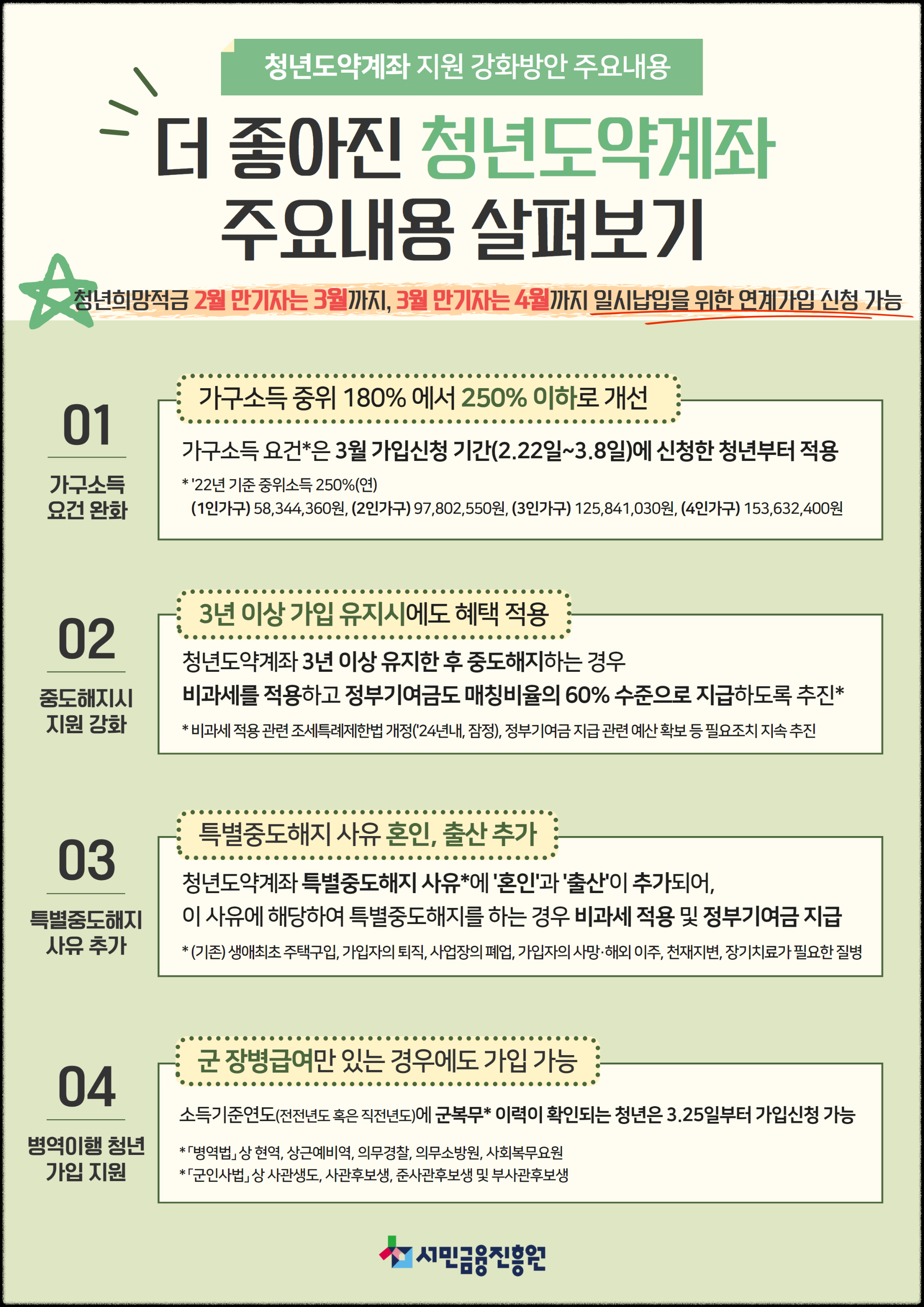 서민금융진흥원 : 청년도약계좌