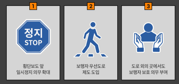 개정된 도로교통법의 주요 내용