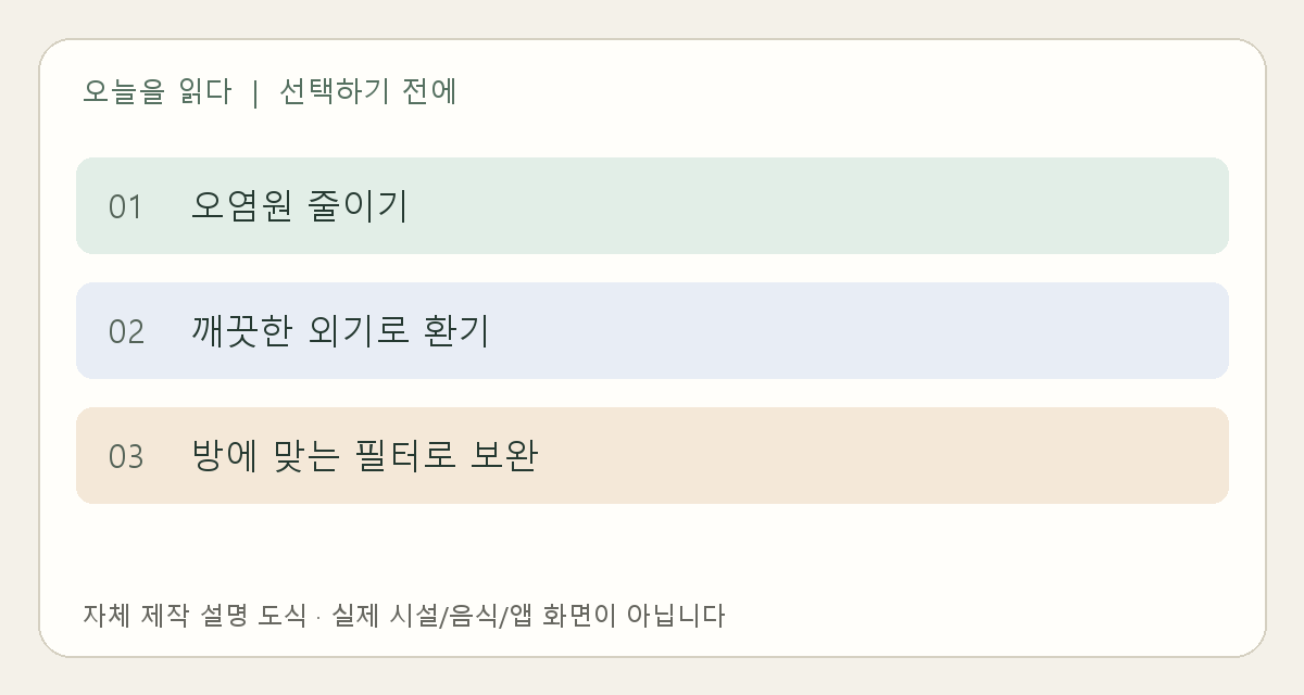 오염원 감소·환기·필터 보완 역할을 나누는 설명 도식