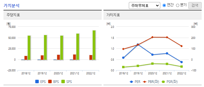 풀무원_가치분석