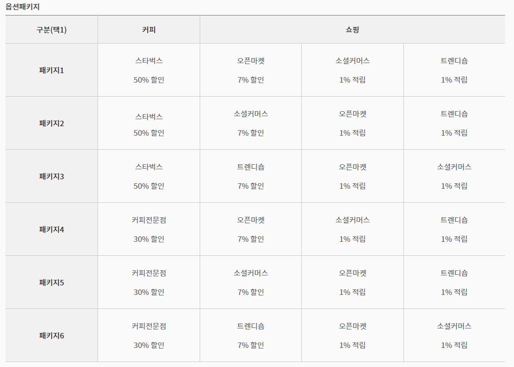 삼성 탭탭 O 카드 옵션 패키지 표