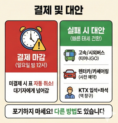 설 기차표 입석, 버스, 렌트