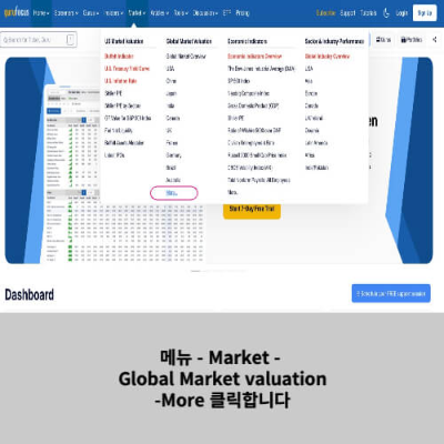 버핏지수-gufufocus사이트