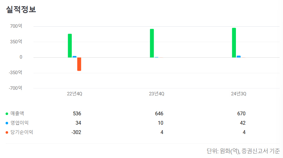 대진첨단소재 공모주 청약일정 수요예측 기업정보