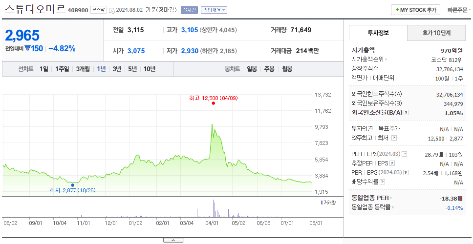 스튜디오미르_주가