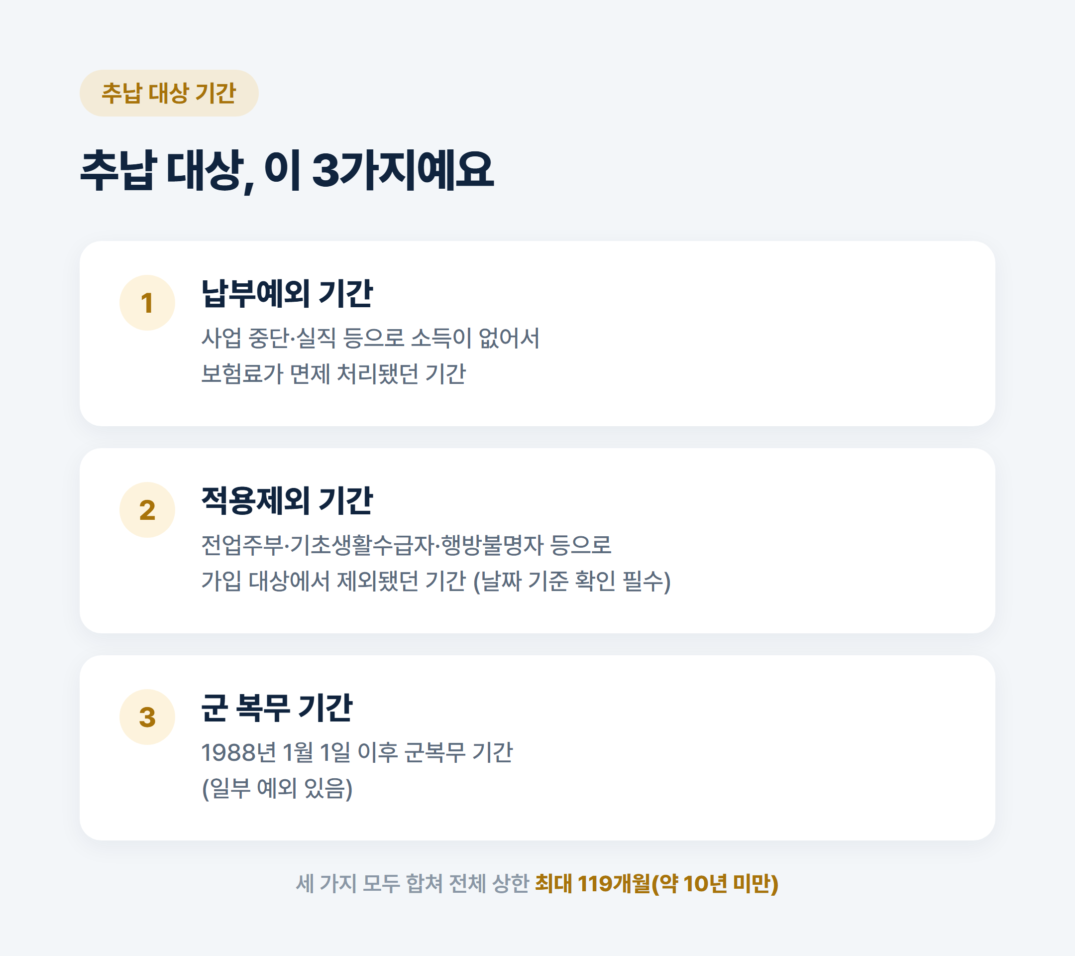 국민연금 추납 대상 기간 3가지(납부예외&middot;적용제외&middot;군복무) 정리 인포그래픽