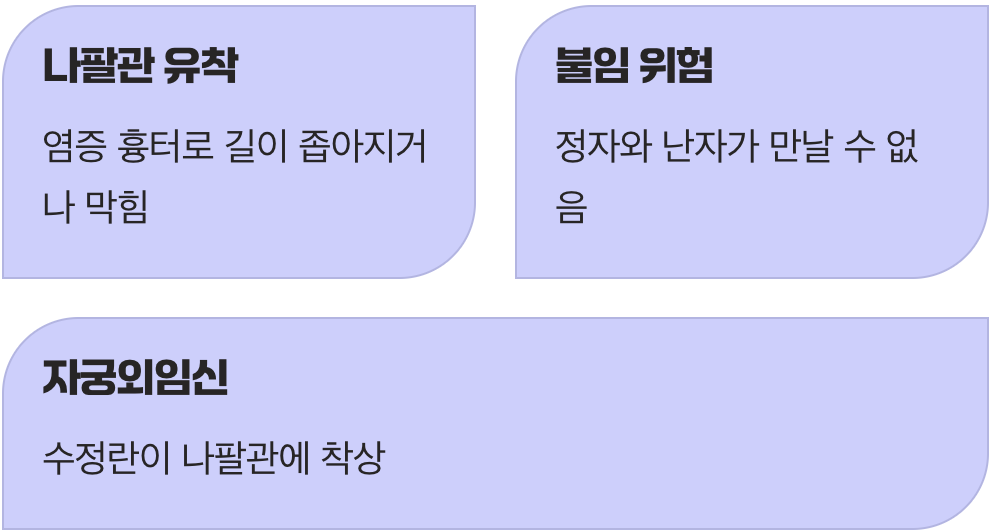 놓쳐버린 골든타임의 대가