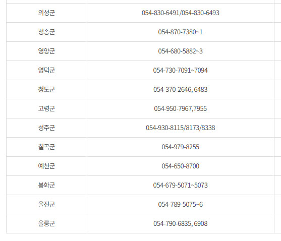 코로나19 예방접종 전화번호-경북지역2