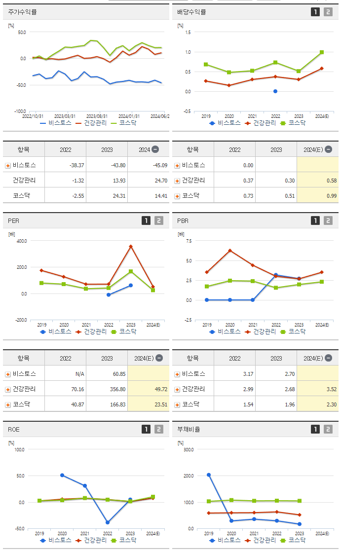 비스토스_섹터분석