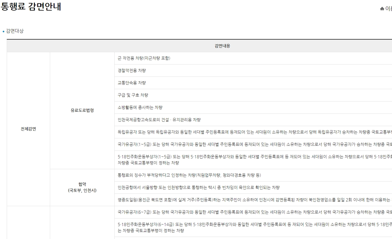 인천공항 톨게이트 통행료 전액 감면 대상 안내