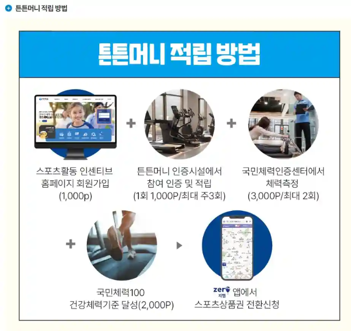 튼튼머니 인증시설 인증센터 적립 및 전환 방법