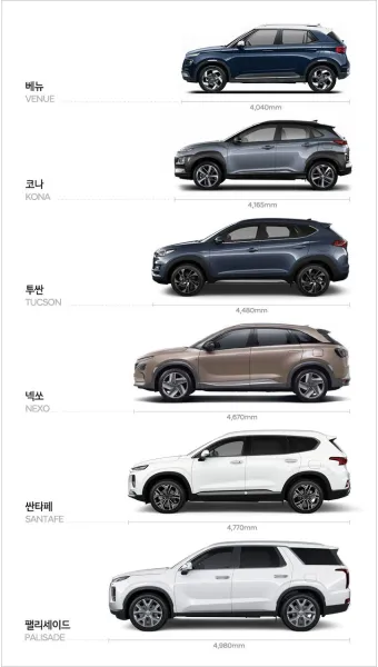 현대자동차 suv 차종 연비_15