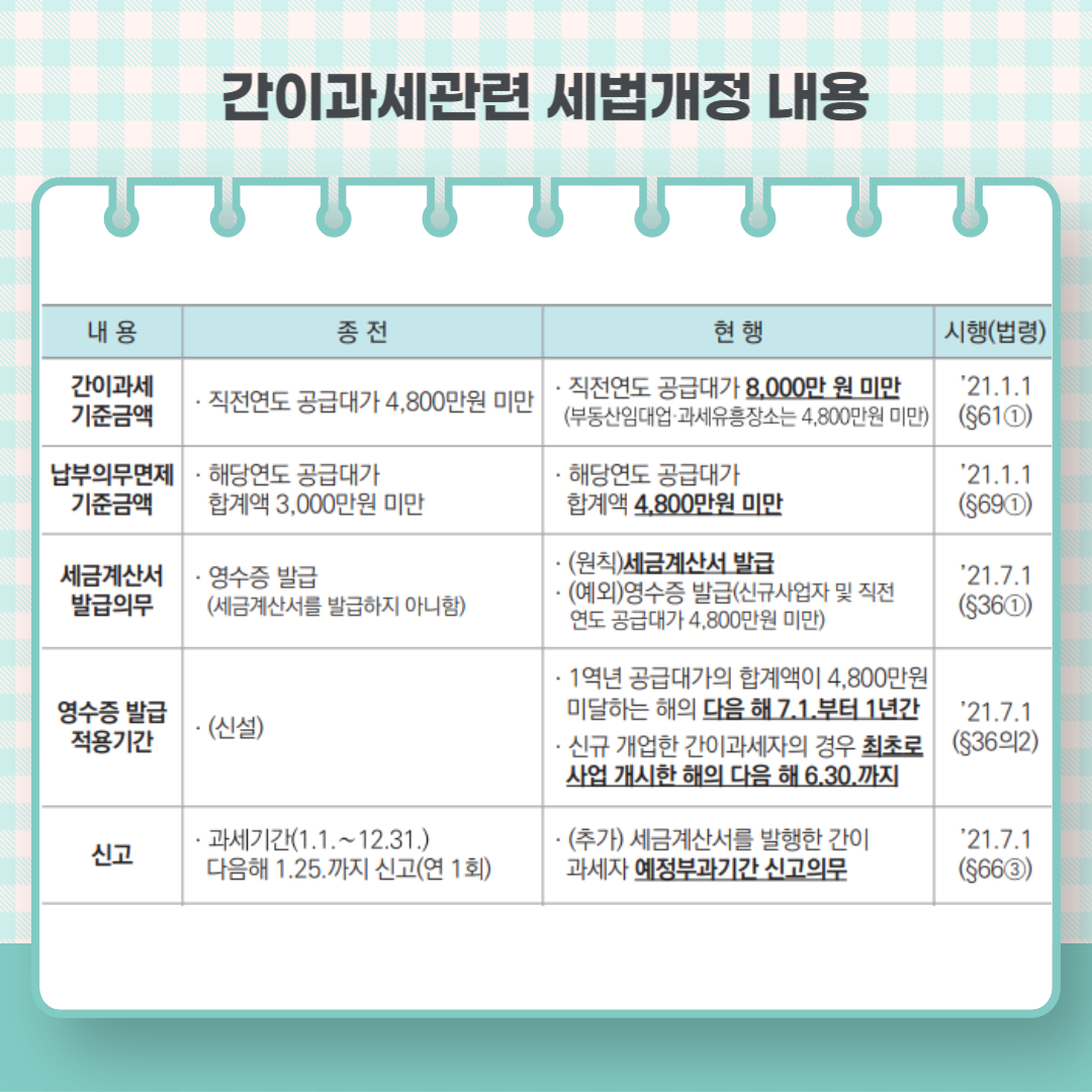 간이과세자 부가가치세 신고방법