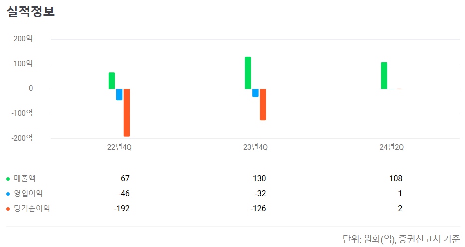 2024년 12월 공모주 청약일정