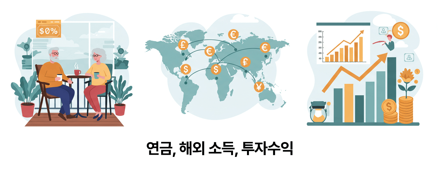 연금, 해외소득, 투자수익에 대한 이미지