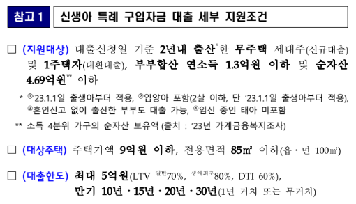 신생아 특례 대출 조건
