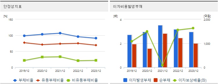 삼화페인트 주가 안정성