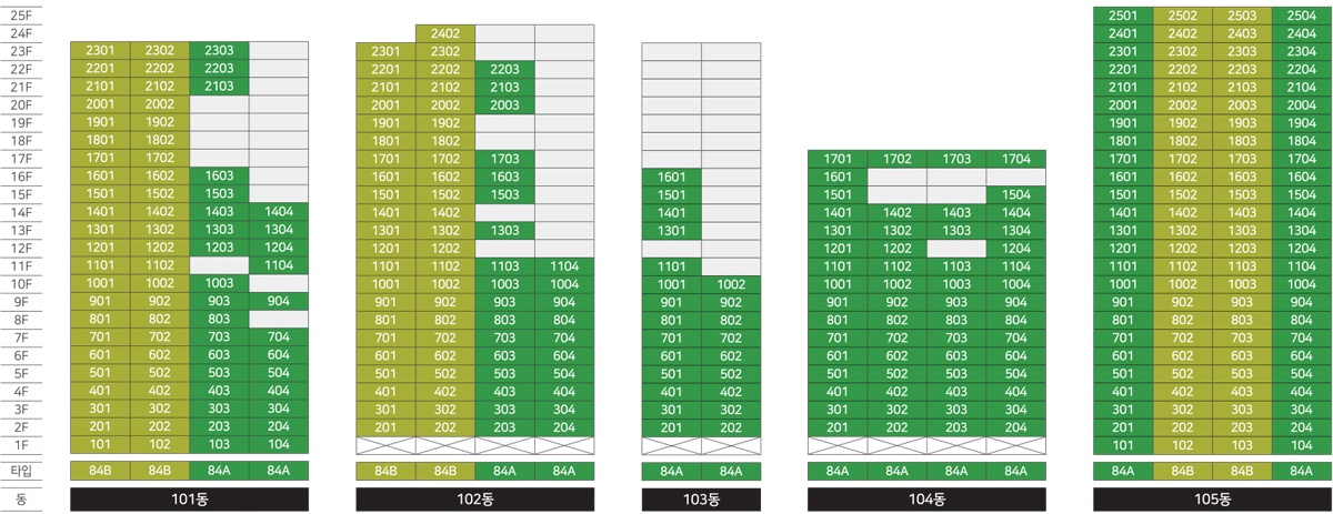 교대역 모아엘가 그랑데 층별 배치도 1