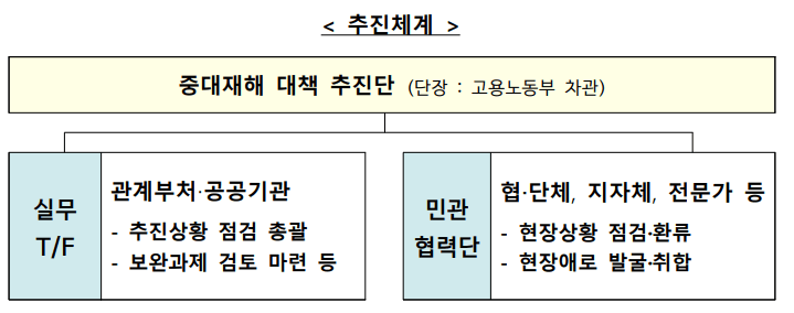 중대재해 대책 추진단