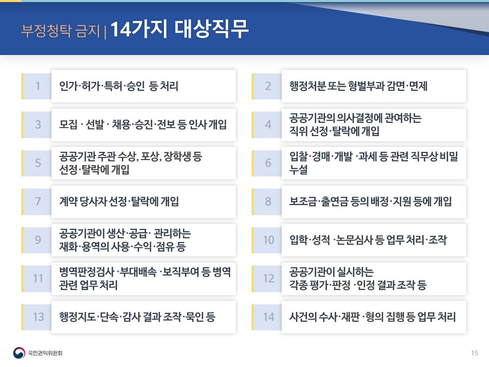 청탁금지법 주요 내용