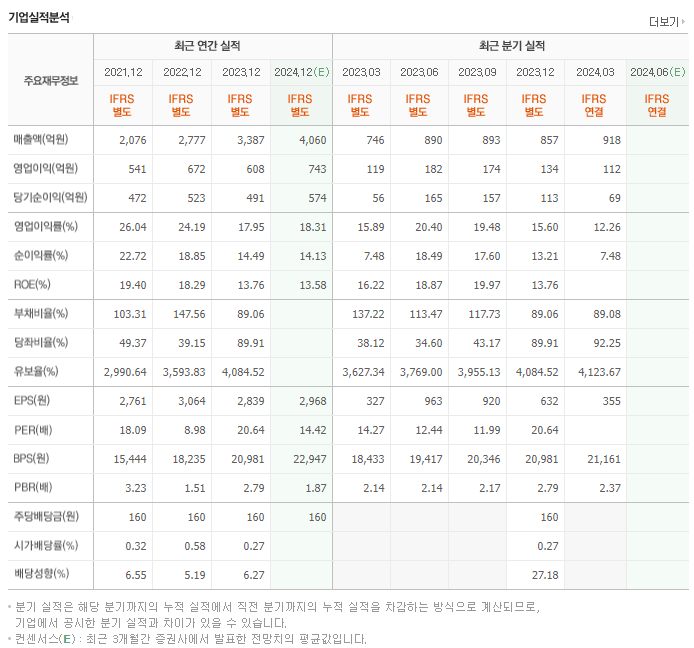두산테스나_실적