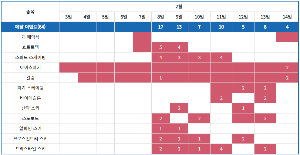 동계 아시안게임 일정표