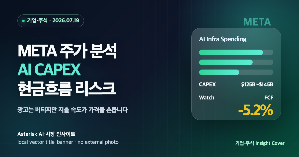 메타 META 주가 분석과 AI CAPEX 둔화 우려, 현금흐름 리스크를 설명하는 타이틀 배너 이미지