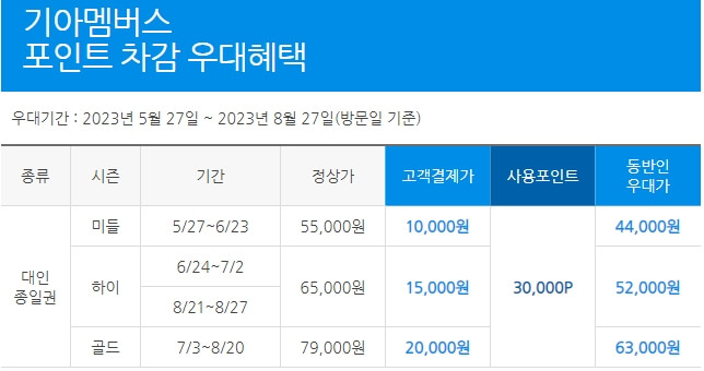 캐리비안베이 기아멤버스 할인