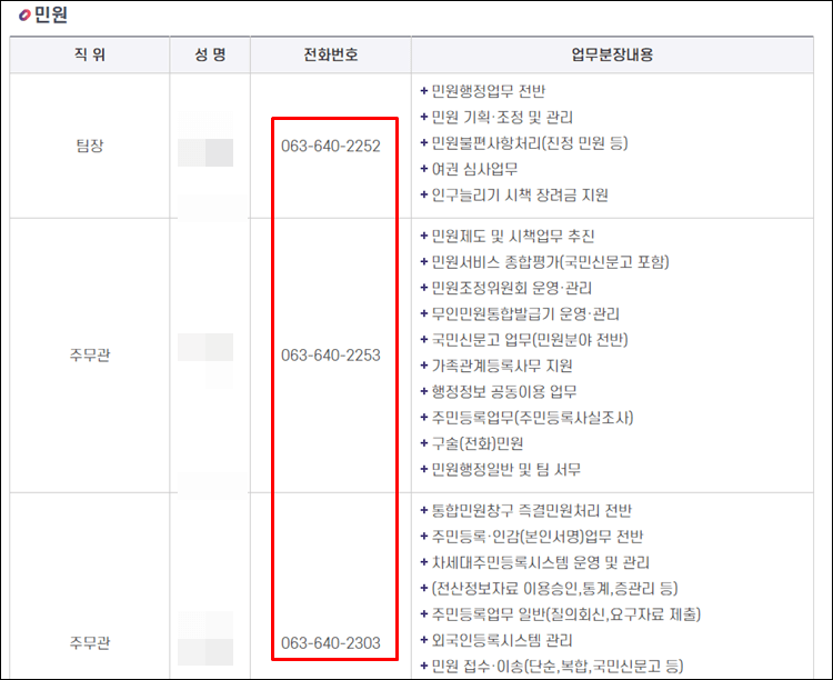 임실군청-전화번호