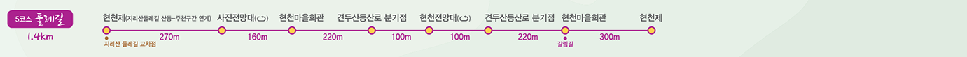 구례 산수유꽃 축제