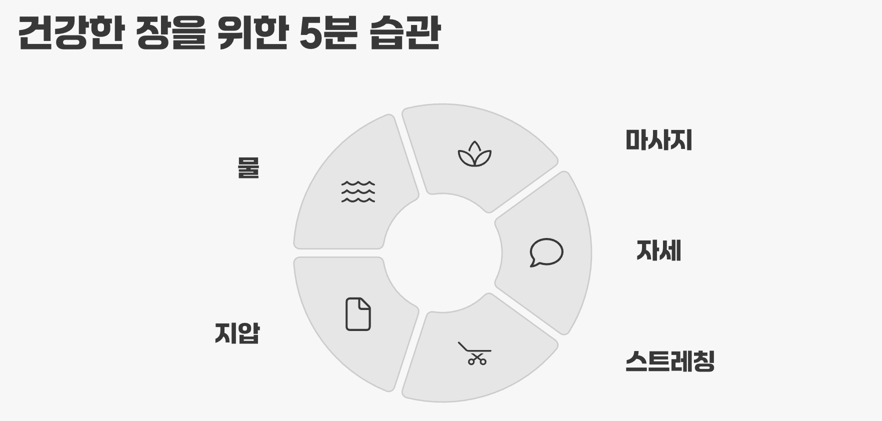 건강한 장을 위한 5분 습관